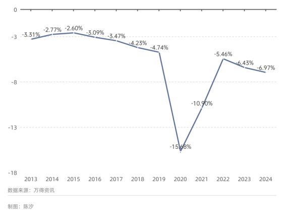 世界最大黃金期貨交易所黃金庫存三個月漲了100%，意味著什么？
