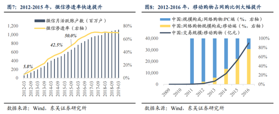 東吳策略：AI“東升”，新周期開啟