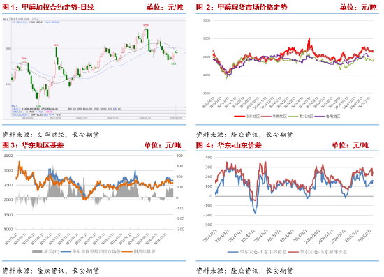 長(zhǎng)安期貨張晨：進(jìn)口減量與國內(nèi)供應(yīng)增長(zhǎng)并存，甲醇上下兩難