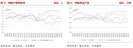 長(zhǎng)安期貨張晨：進(jìn)口減量與國內(nèi)供應(yīng)增長(zhǎng)并存，甲醇上下兩難