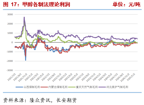長(zhǎng)安期貨張晨：進(jìn)口減量與國內(nèi)供應(yīng)增長(zhǎng)并存，甲醇上下兩難