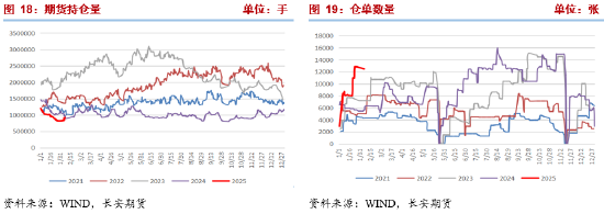 長(zhǎng)安期貨張晨：進(jìn)口減量與國內(nèi)供應(yīng)增長(zhǎng)并存，甲醇上下兩難