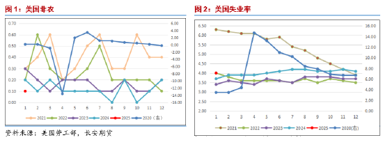 長安期貨范磊：供給擔憂再度升溫，SC短期波動仍在加劇