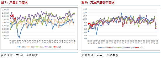 長安期貨范磊：供給擔憂再度升溫，SC短期波動仍在加劇