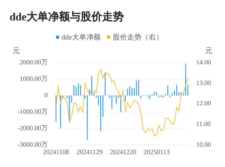 佳發(fā)教育主力資金持續(xù)凈流入，3日共凈流入2705.19萬元