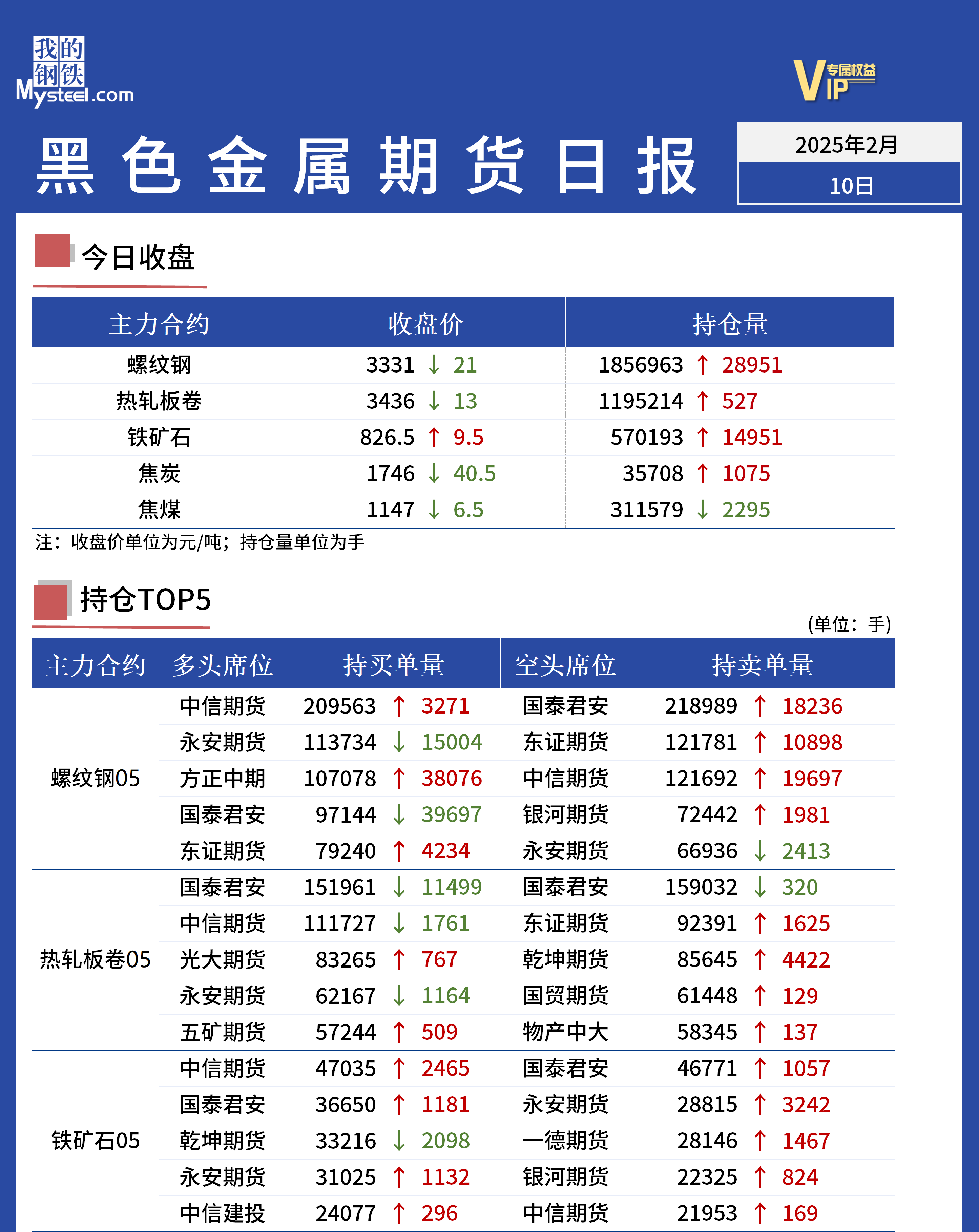Mysteel日報(bào)：黑色金屬期貨走勢震蕩走弱運(yùn)行