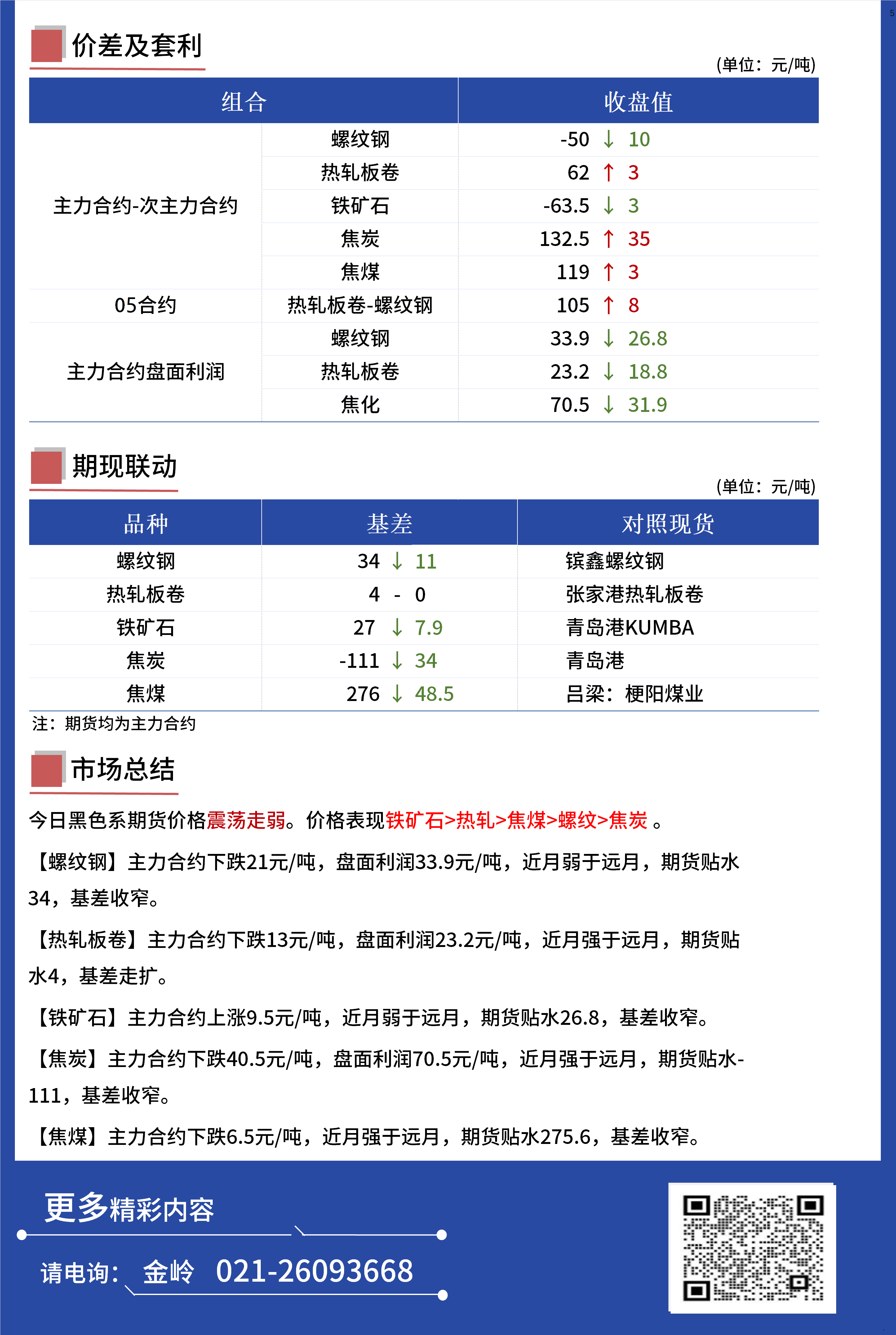 Mysteel日報(bào)：黑色金屬期貨走勢震蕩走弱運(yùn)行