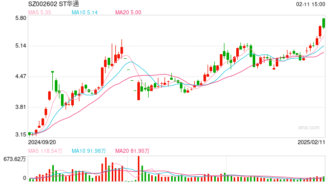 多家游戲企業(yè)發(fā)布2024年報(bào)預(yù)告：新作營收不確定性大增，高投入時(shí)代龍頭公司業(yè)績分化