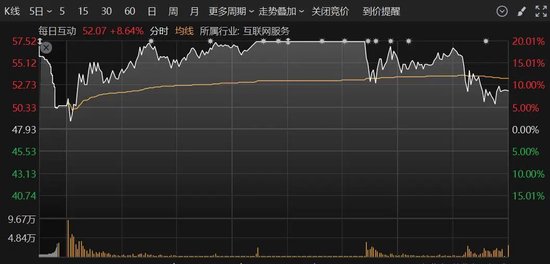 A股突變！多只人氣股炸板，這個板塊異動大漲
