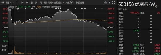 A股突變！多只人氣股炸板，這個板塊異動大漲