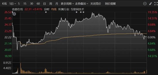 A股突變！多只人氣股炸板，這個板塊異動大漲