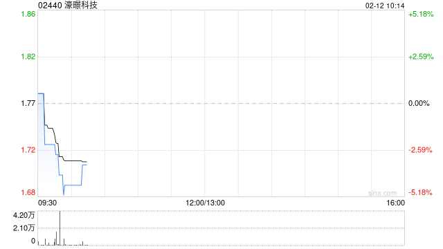 濠暻科技根據(jù)購(gòu)股權(quán)計(jì)劃發(fā)行1000股新股