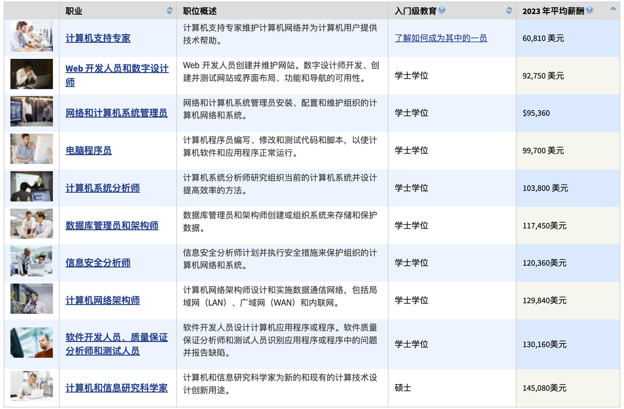 46家科技公司、1萬多名員工，硅谷開年裁員，動了誰的奶酪？