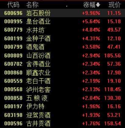 白酒股寒冬即將過去？中酒協(xié)預(yù)測：白酒2025年態(tài)勢優(yōu)于2024年
