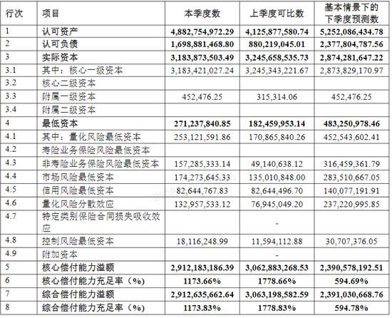 綜合成本率超300%！比亞迪財(cái)險(xiǎn)開業(yè)首年保費(fèi)勁增13億 全年虧損約1.7億 精簡(jiǎn)高管團(tuán)隊(duì)攜手如何破局？