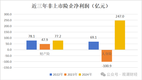 高管薪酬丨普降！人身險同比減少超百萬 9財險最高薪酬不足百萬 僅美亞超500萬元