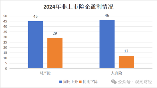 高管薪酬丨普降！人身險同比減少超百萬 9財險最高薪酬不足百萬 僅美亞超500萬元