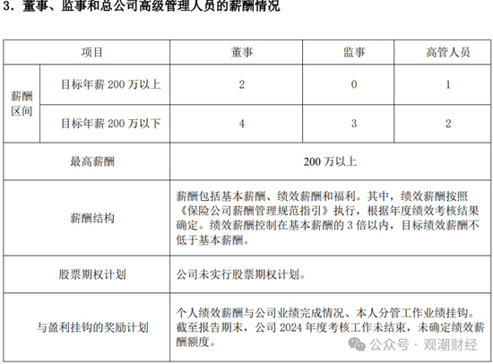 高管薪酬丨普降！人身險同比減少超百萬 9財險最高薪酬不足百萬 僅美亞超500萬元