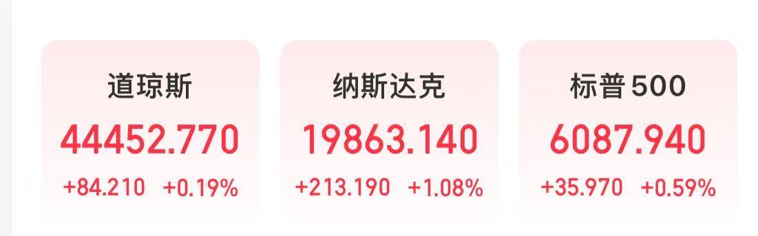 特斯拉市值大增5000億元，英特爾漲超8%，這只美股漲超30%！發(fā)生了什么？