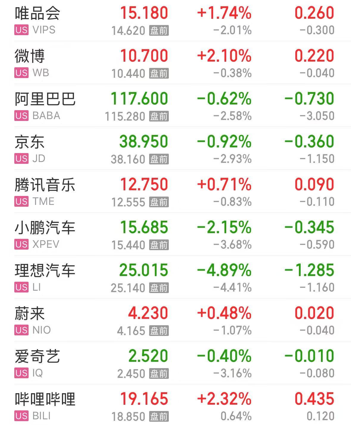 特斯拉市值大增5000億元，英特爾漲超8%，這只美股漲超30%！發(fā)生了什么？