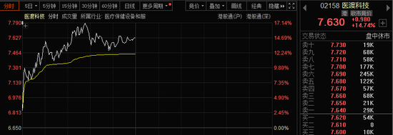 批量漲停！AI醫(yī)療、數(shù)據(jù)要素，全線大爆發(fā)！