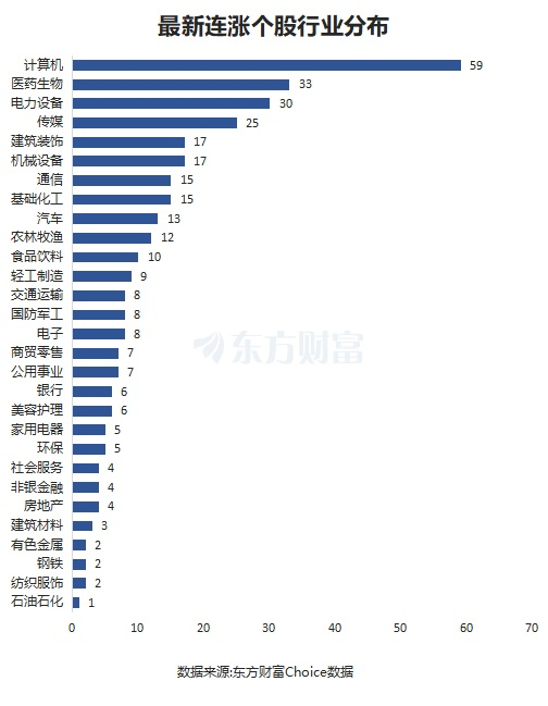 最新連漲個(gè)股來(lái)了！南威軟件11連漲 光線傳媒漲266%