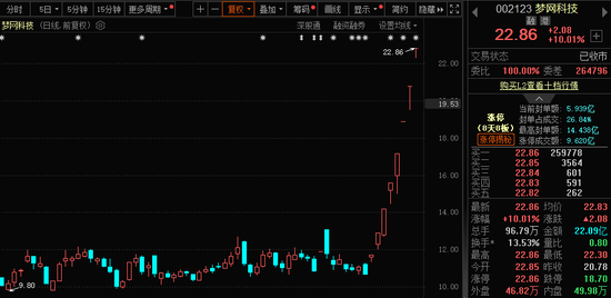 771億杠桿資金，跑步進(jìn)場！批量牛股，創(chuàng)歷史新高！