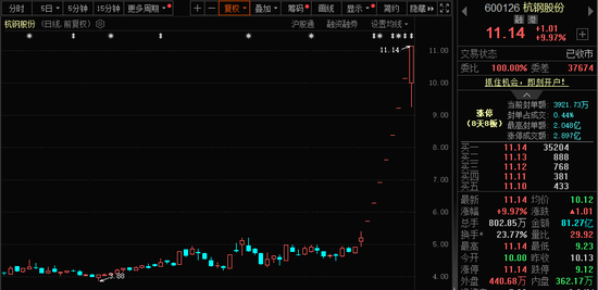 771億杠桿資金，跑步進(jìn)場！批量牛股，創(chuàng)歷史新高！