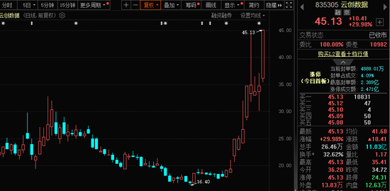 771億杠桿資金，跑步進(jìn)場！批量牛股，創(chuàng)歷史新高！