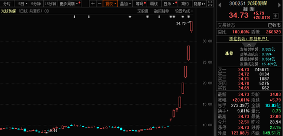 771億杠桿資金，跑步進(jìn)場！批量牛股，創(chuàng)歷史新高！