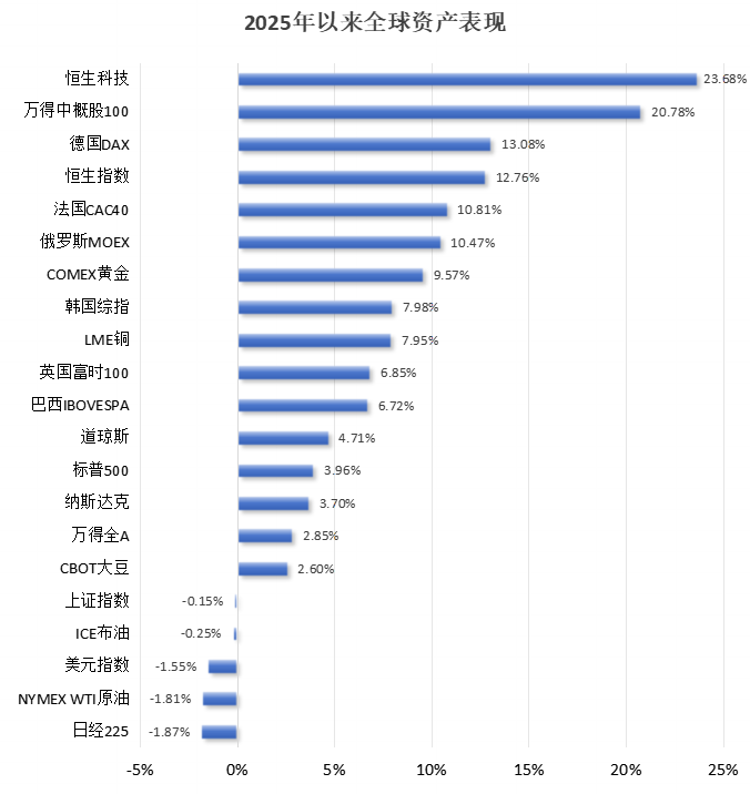 破解低估值之困！中資科技股為何領漲？