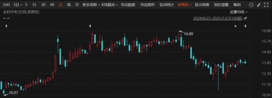 又一A股公司，宣布重組！