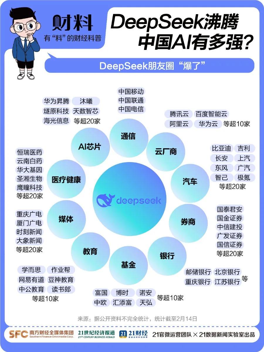 剛剛！百度宣布：全面接入，免費(fèi)使用
