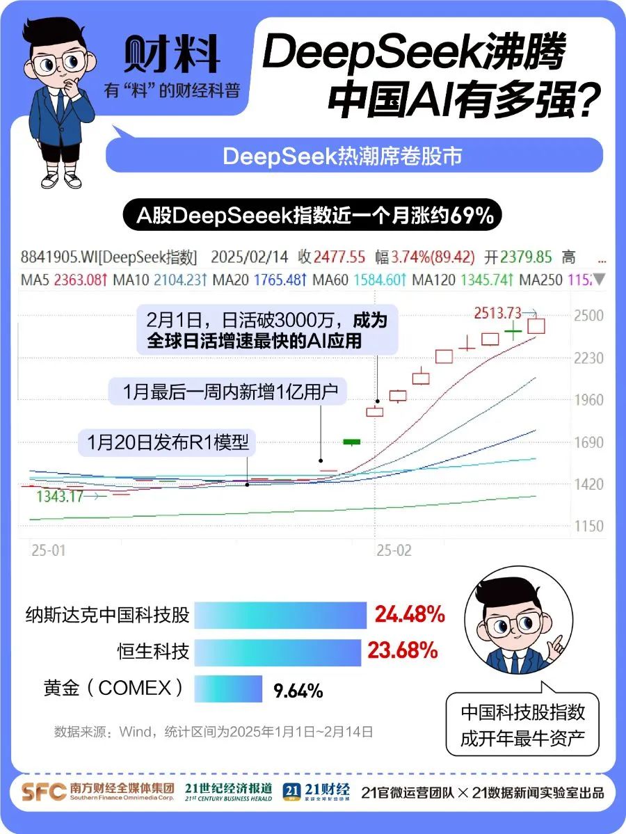 剛剛！百度宣布：全面接入，免費(fèi)使用