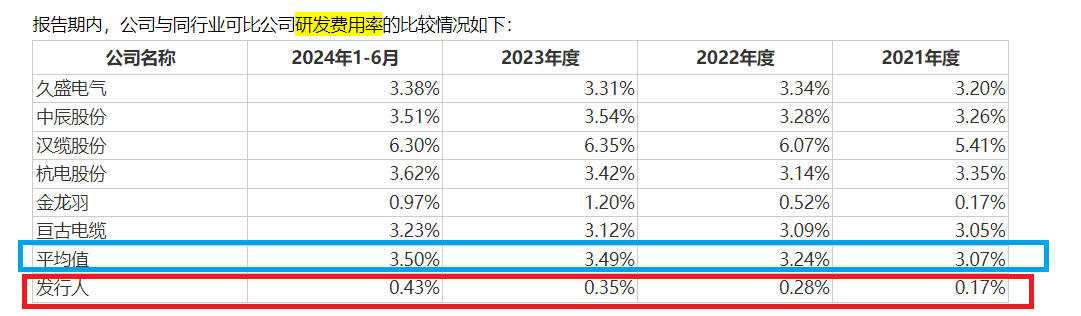 新亞電纜IPO：“資金循環(huán)游戲”隱現利益輸送 研發(fā)能力弱仍要募資建實驗中心