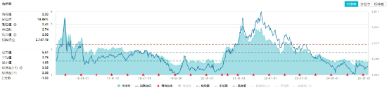 化工板塊持續(xù)上攻，化工ETF（516020）盤中漲超1%！政策持續(xù)發(fā)力