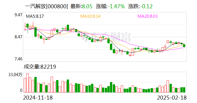 一汽解放：擬使用不超100億元自有資金進行委托理財