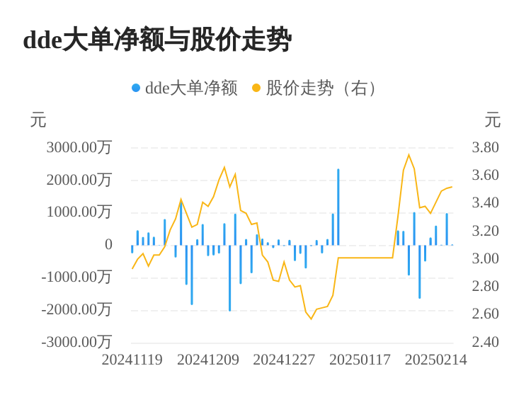 中基健康主力資金持續(xù)凈流入，3日共凈流入1036.40萬元