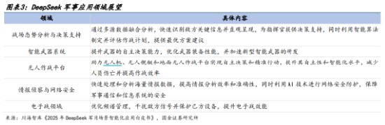 A股低開(kāi)高走！科技火速奪回C位，AI全線反攻，金融科技ETF（159851）、創(chuàng)業(yè)板人工智能ETF華寶聯(lián)袂漲超2%