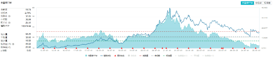 A股低開(kāi)高走！科技火速奪回C位，AI全線反攻，金融科技ETF（159851）、創(chuàng)業(yè)板人工智能ETF華寶聯(lián)袂漲超2%
