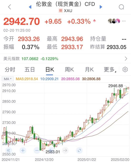 凌晨美聯(lián)儲(chǔ)會(huì)議紀(jì)要釋放關(guān)鍵信號(hào)，金價(jià)再創(chuàng)新高