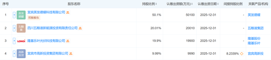注資10億，五糧液聯(lián)手隆基綠能，成立光伏新公司！最新回應