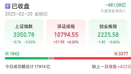 持續(xù)火熱！300718，大漲超10倍