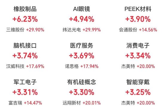 持續(xù)火熱！300718，大漲超10倍
