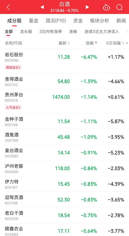 持續(xù)火熱！300718，大漲超10倍