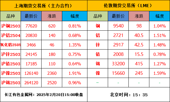 美中貿(mào)易或達(dá)成新協(xié)議，內(nèi)盤金屬普漲