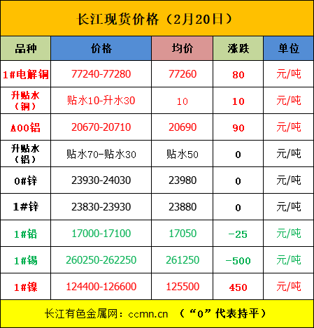 美中貿(mào)易或達(dá)成新協(xié)議，內(nèi)盤金屬普漲