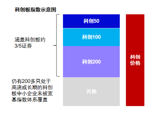 半年漲幅41.62%，科創(chuàng)綜指到底有什么投資價(jià)值