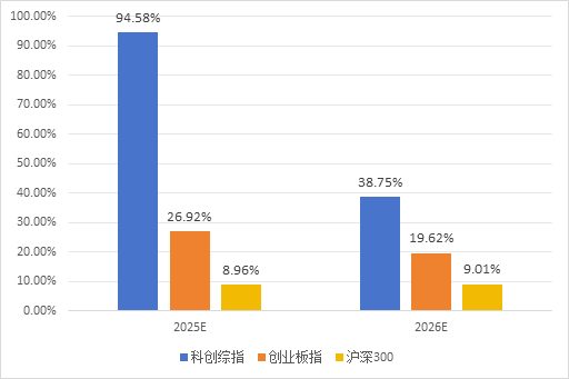 半年漲幅41.62%，科創(chuàng)綜指到底有什么投資價(jià)值