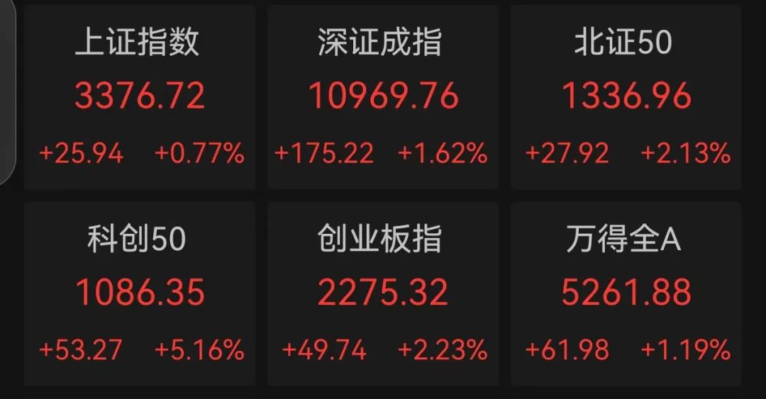 這條賽道 徹底沸騰！業(yè)績預增公司名單來了